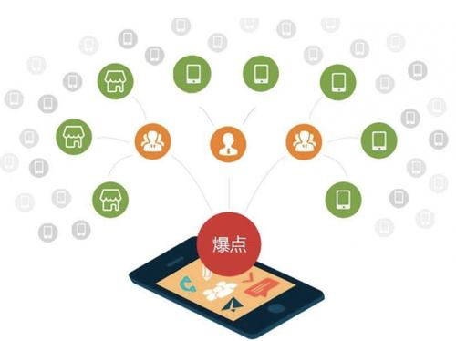 德庆为什么越来越多的企业通过软文营销来引流